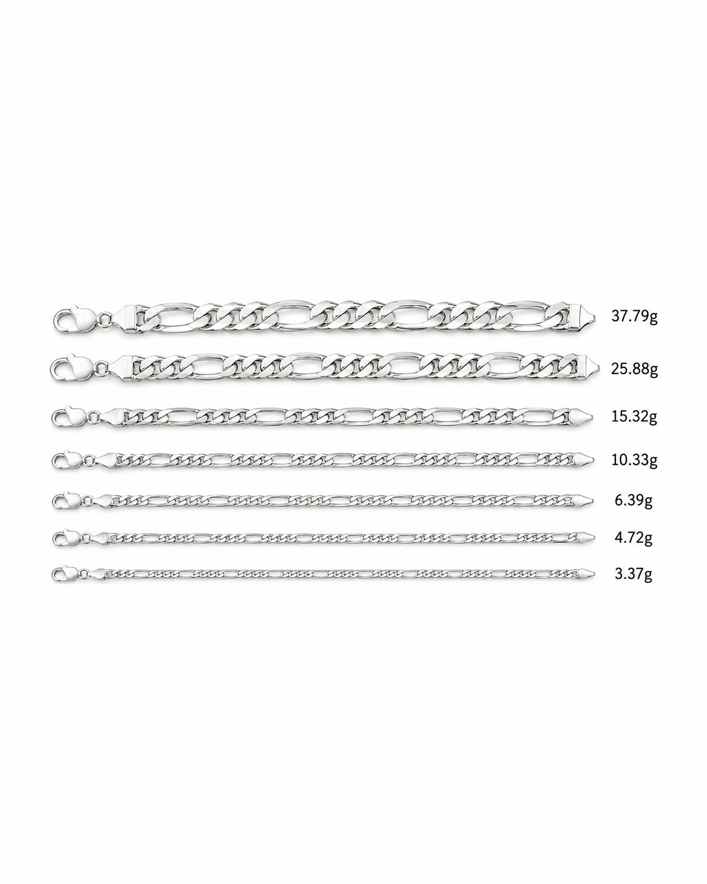 Initial Bracelet for Him chain weights compared