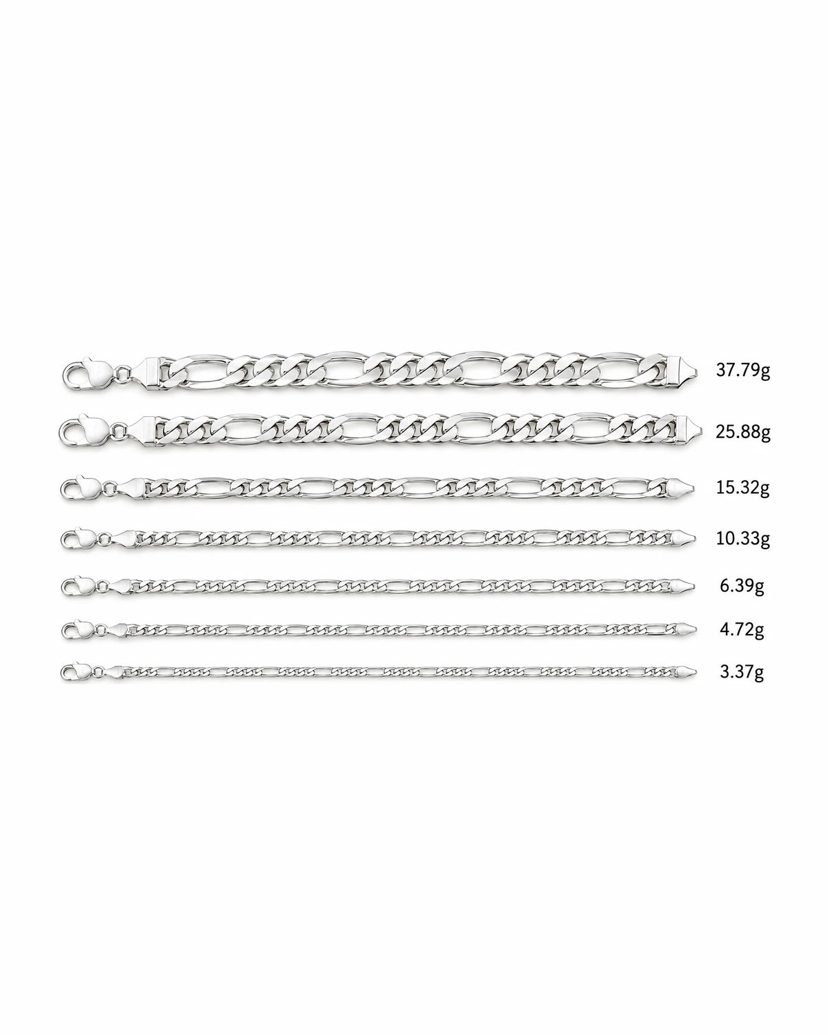 Initial Bracelet for Him chain weights compared